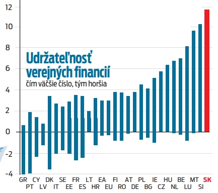 Udržateľnosť verejných financií