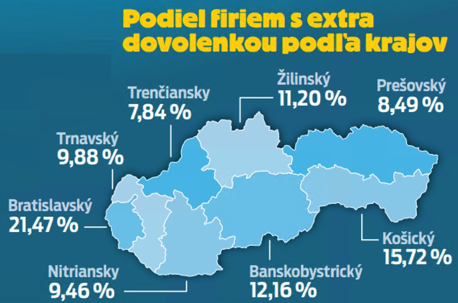 Podiel firiem s extra dovolenkou podľa krajov