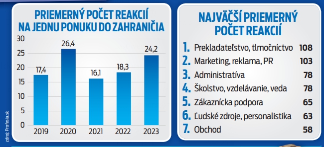 Priemer v krajinách