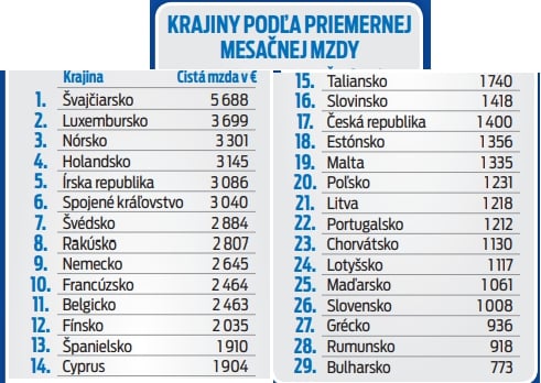 Priemerná mzda