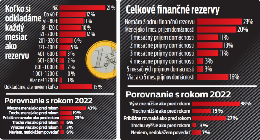 Porovnanie