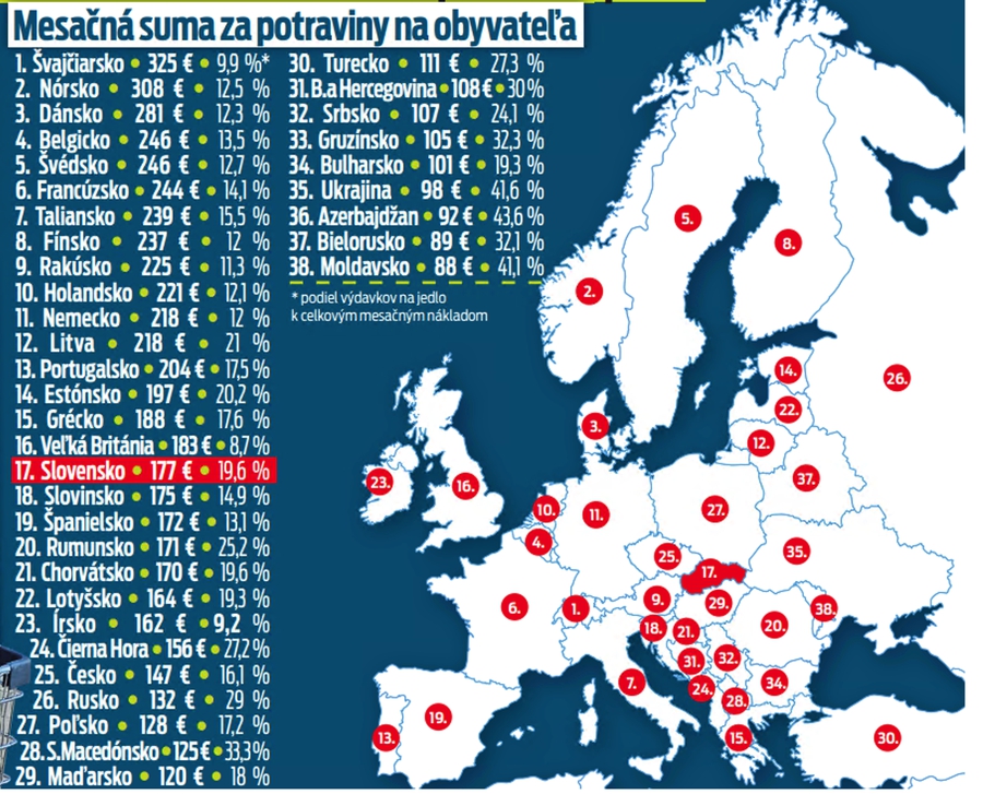 Mesačná suma za potraviny na obyvateľa
