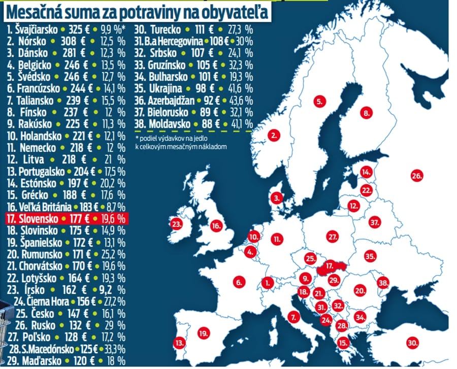 Mesačná suma za potraviny