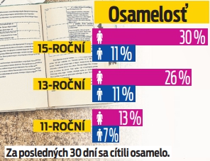 Za posledných 30 dní