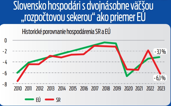 Historické porovnanie hospodárenia SR