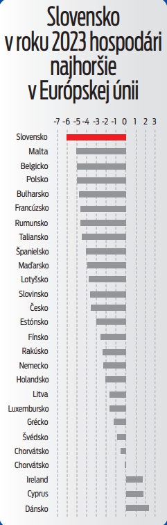 Slovensko v roku 2023