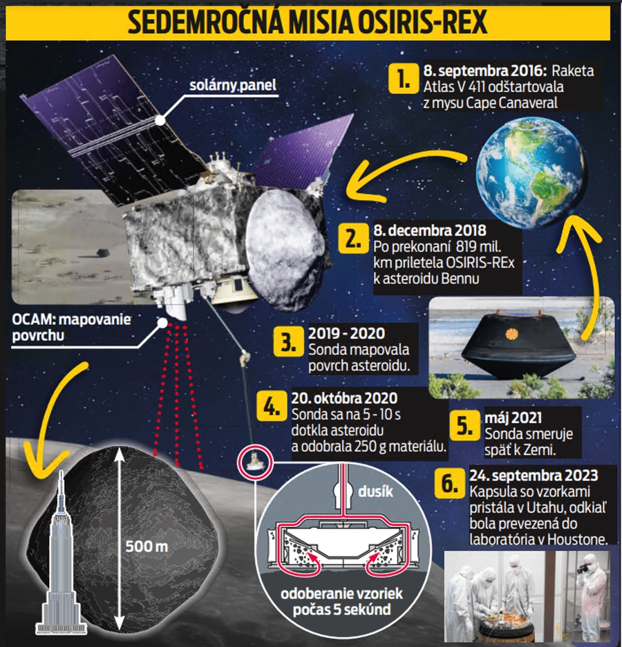 Sedemročná misia OSIRIS-REX
