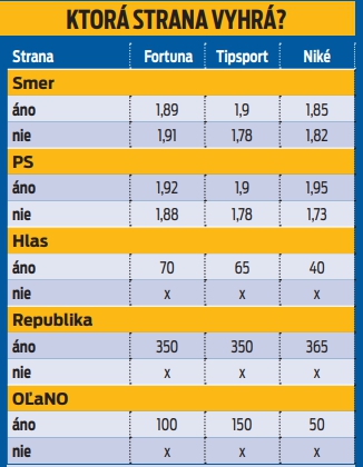 Ktorá strana vyhrá?