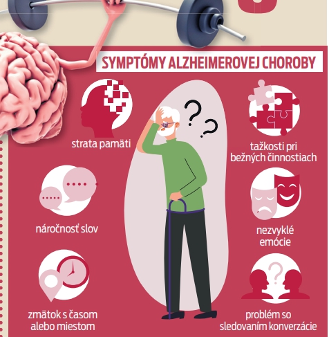 September je mesiac Alzheimerovej