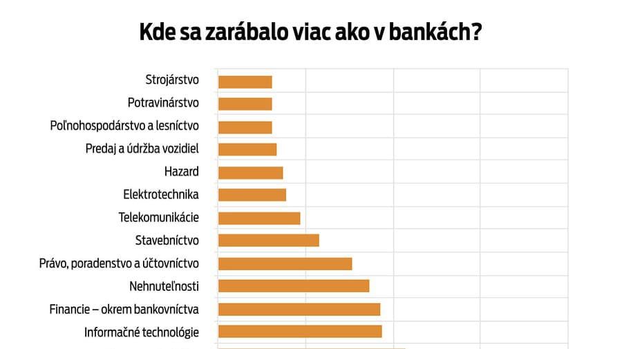 2000 najziskovejších firiem za