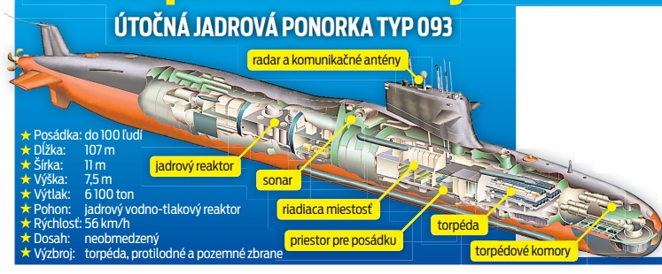 Čínska ponorka sa chytila do vlastnej pasce