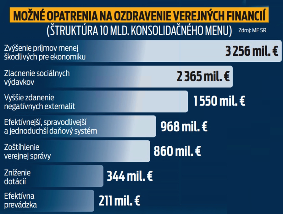 Možné opatrenia na ozdravenie