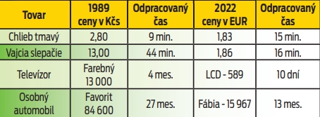 Patríte k tým, ktorí