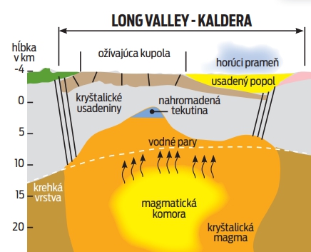 Kaldera – kotlovitá priehlbina po explózii sopky