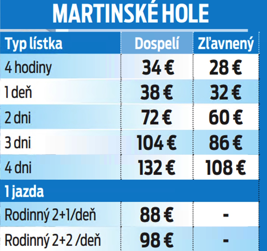 Matrinské hole