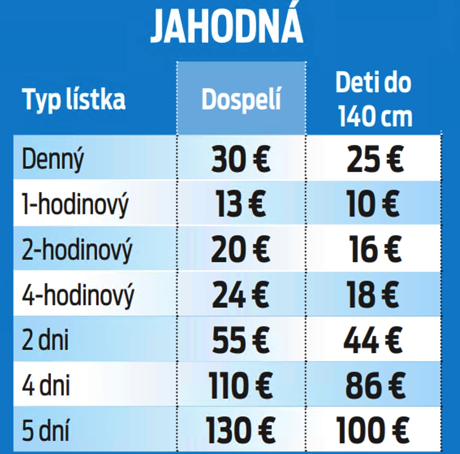 Jahodná