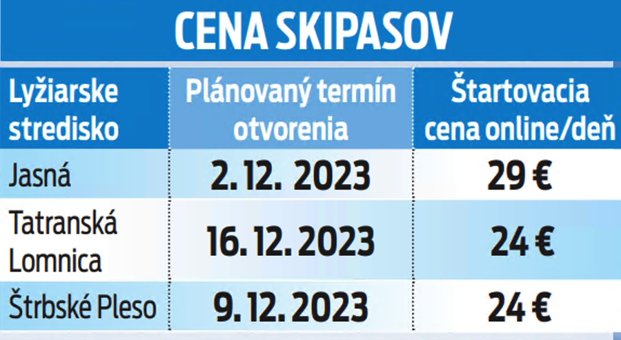 Cena skipasov Vysoké Tatry