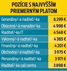 Pozície s najvyšším priemerným