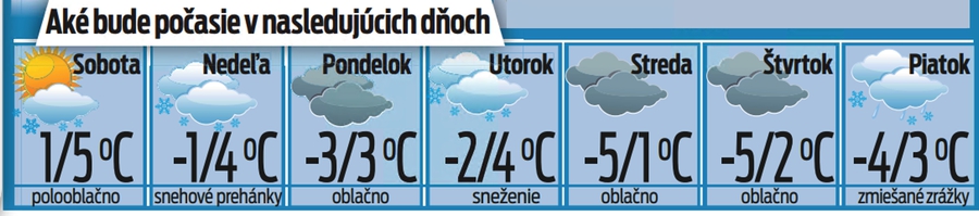 Aké bude počasie v nasledujúcich dňoch