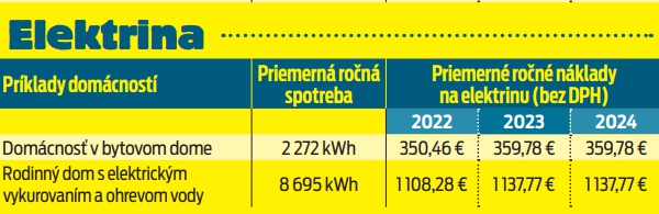 Elektrina