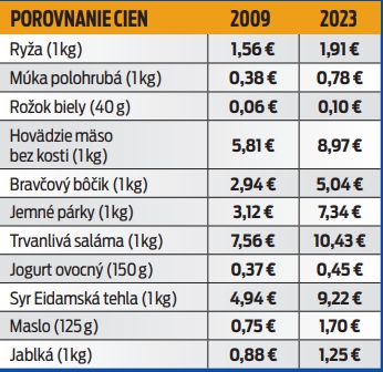 Porovnanie cien