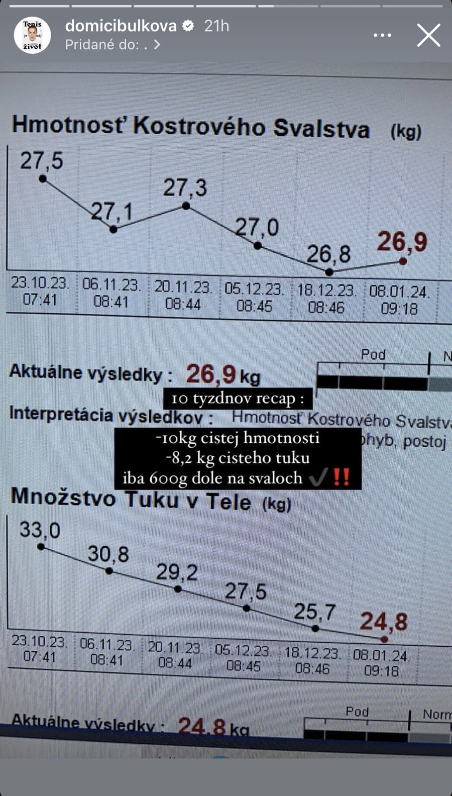 Toľkoto schudla Dominika za