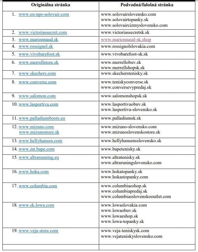 Zoznam internetových stránok, ktoré SOI označila za podvodné.