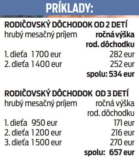 Príklady