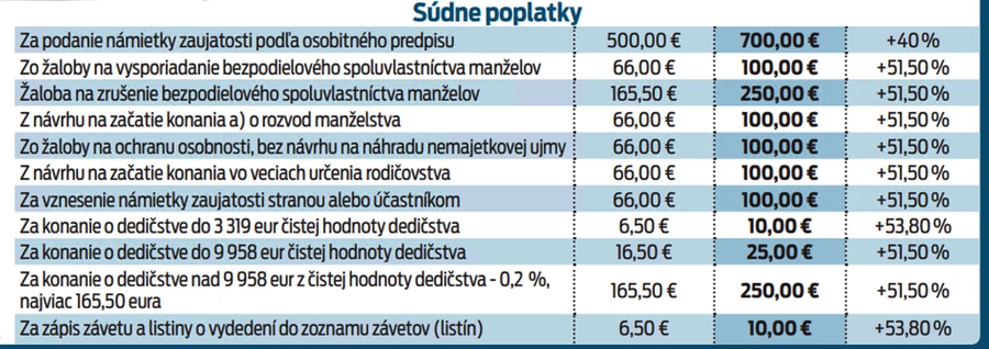 Súdne poplatky