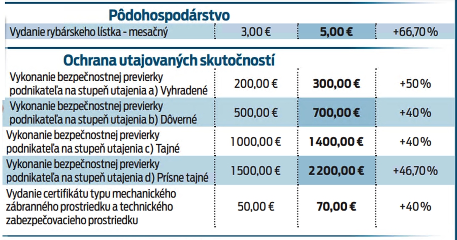 Pôdohospodárstvo a Ochrana utajovaných