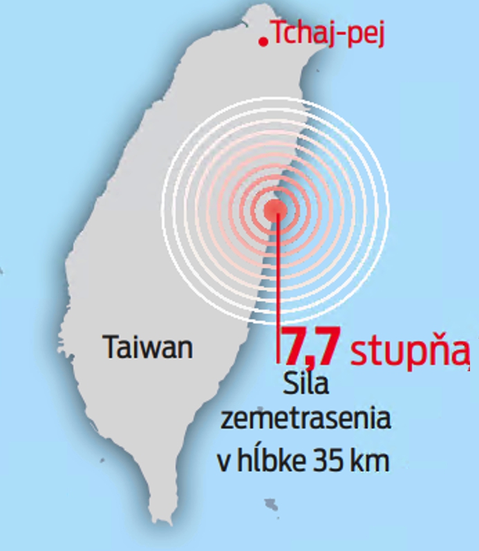 Zemetrasenie 