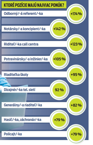 Ktoré pozície majú najviac