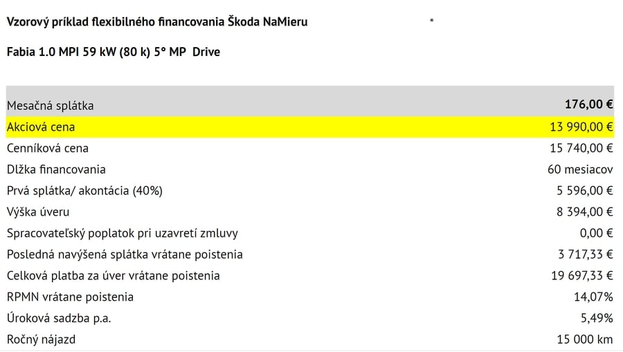 Vzorový príklad flexibilného financovania Škoda NaMieru (Fabia)