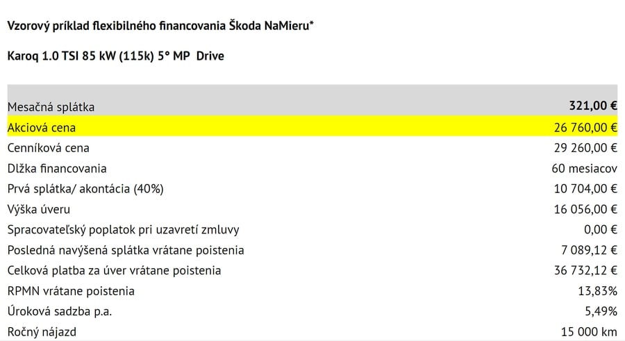 Vzorový príklad flexibilného financovania Škoda NaMieru (Karoq)