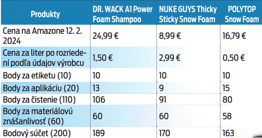 Aj lacnejší spraví divy
