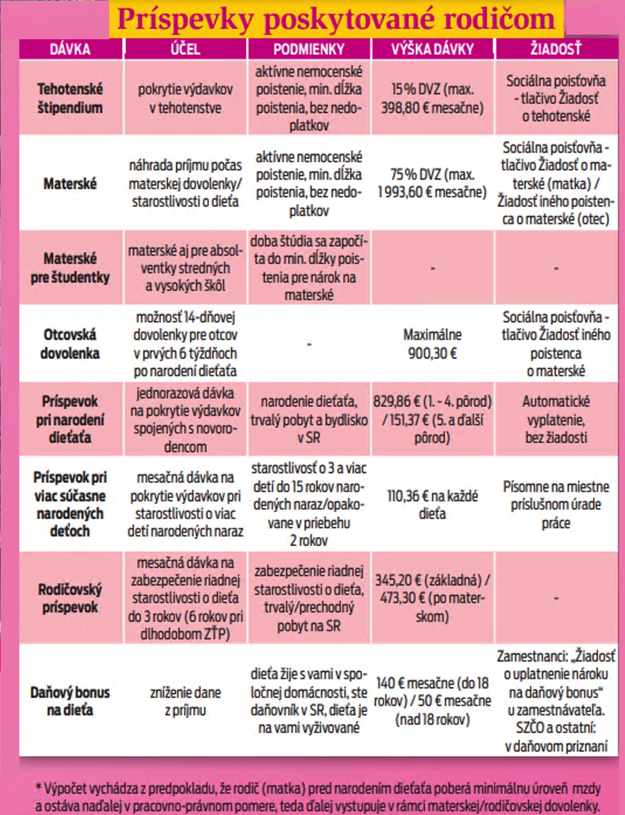 Príspevky poskytované rodičom