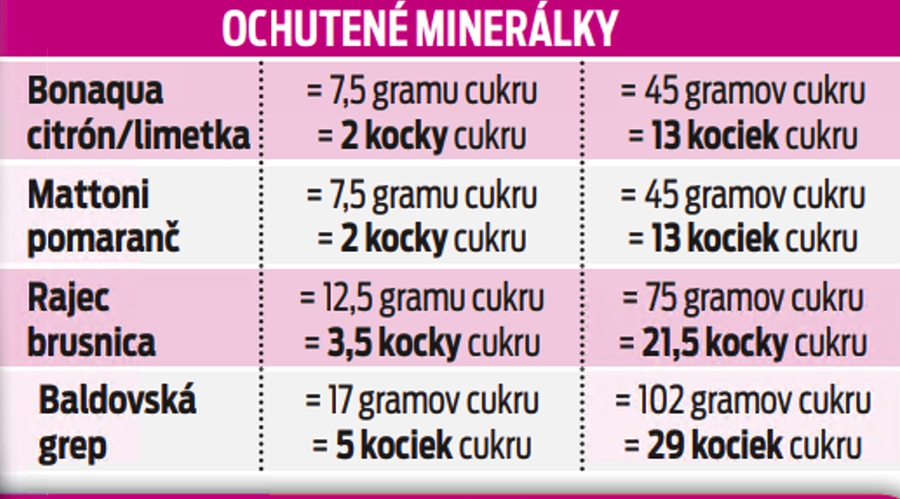 Ochutené minerálky