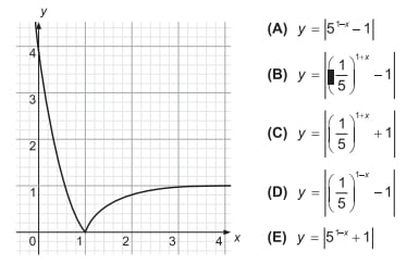 Otestujte sa z matematiky!