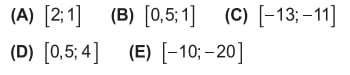 Otestujte sa z matematiky!