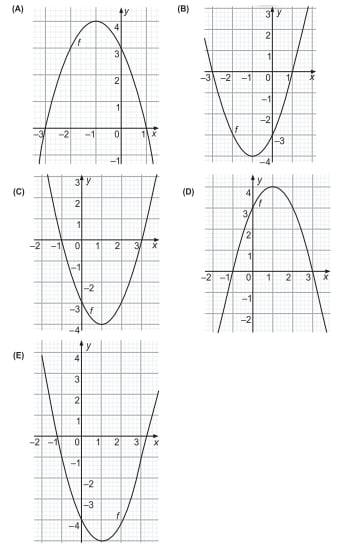 Otestujte sa z matematiky!