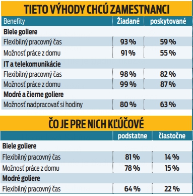 Slováci si na home