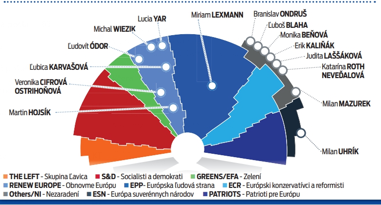 Miesta v europarlamente.