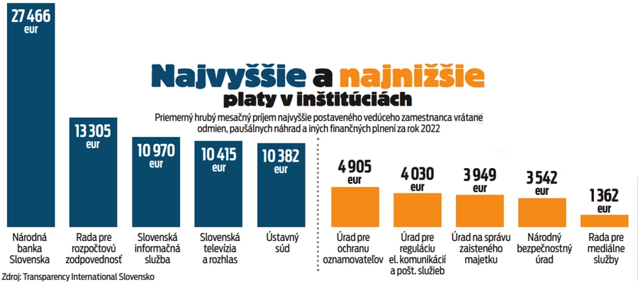 Najvyššie a najnižšie platy