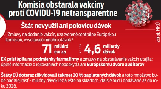 Komisia obstarala vakcíny proti COVIDU-19 netransparentne