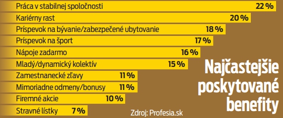 Najčastejšie poskytované benefity.