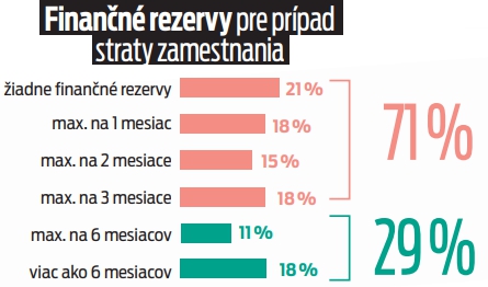 Finančné rezervy pre prípad