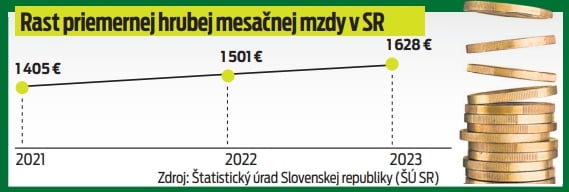 Rast priemernej hrubej mesačnej