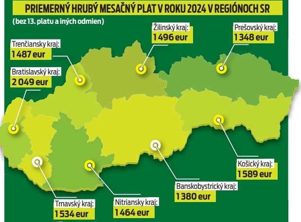 Priemerný hrubý mesačný plat