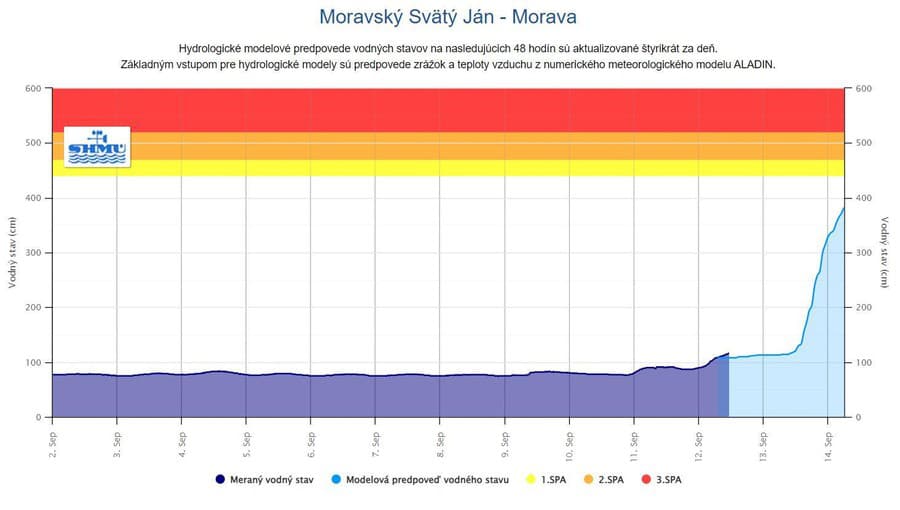 Výrazný vzostup na Morave