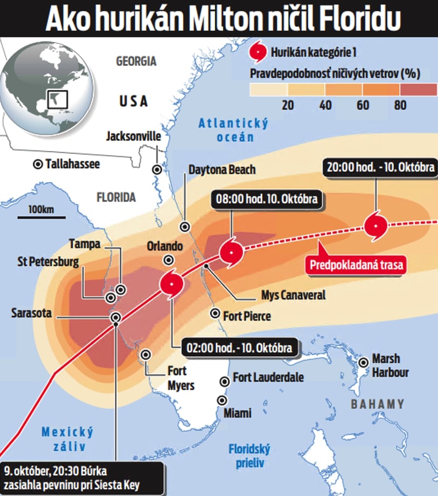 Ako hurikán Milton ničil